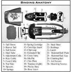 22 Designs Axl Binding Parts Ski Bindings - Telemark Binding Accessories 22 Designs